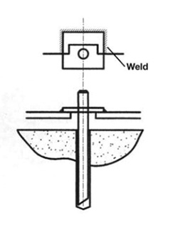 Bolt Levelling Options